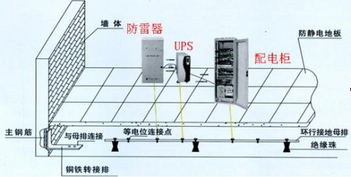 通信机房接地装置