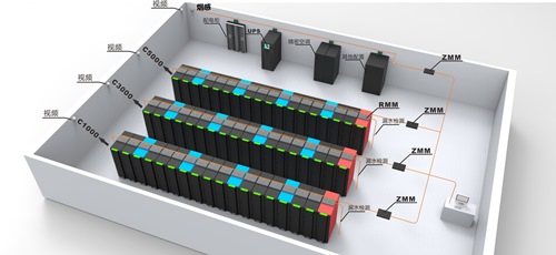 机房监控系统