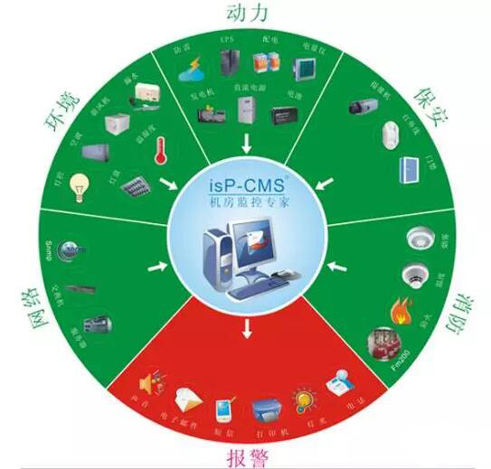 机房监控系统