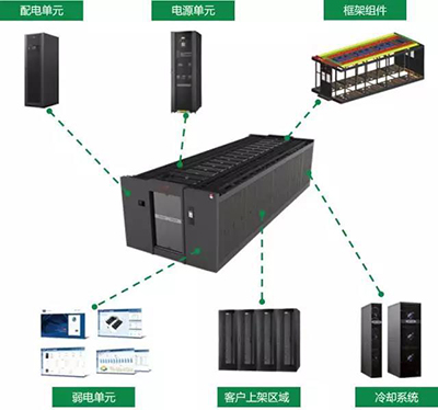 模块化数据中心