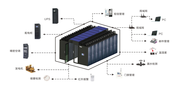 数据中心设计新标准