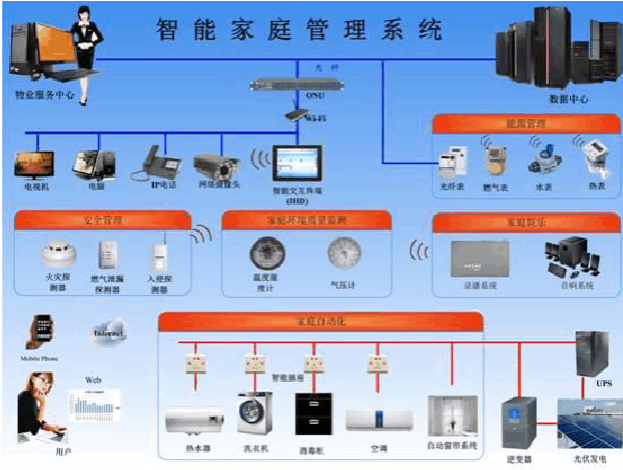 网络布线解决方案