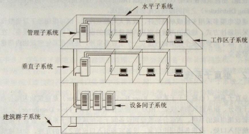 结构化布线系统