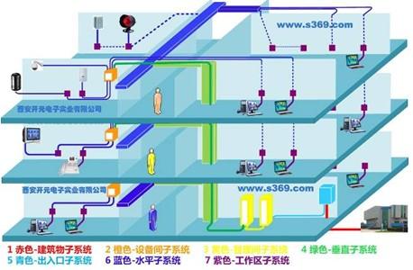 网络布线解决方案