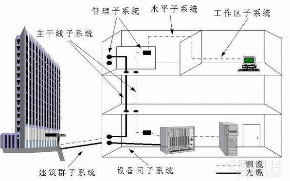 屏蔽布线系统安装