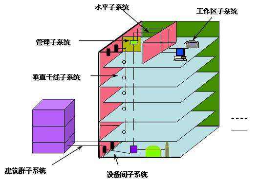 水平布线子系统