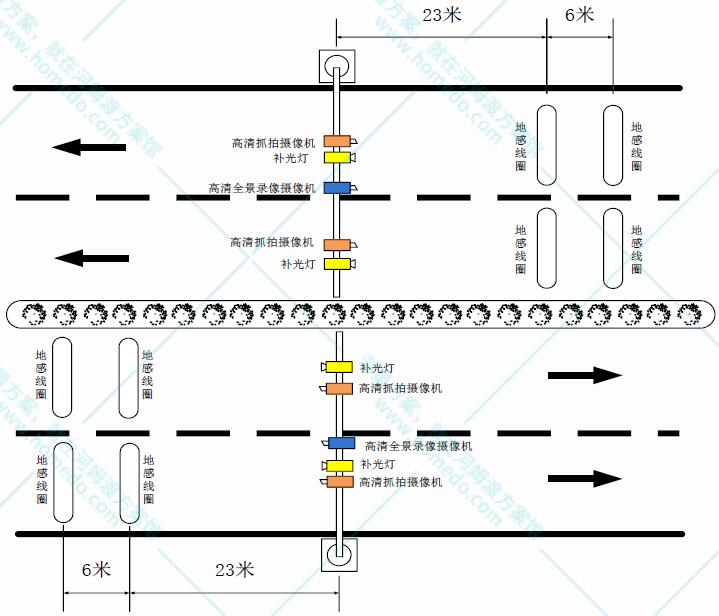 双向路段卡口封闭图