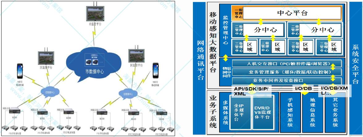 系统结构拓扑图