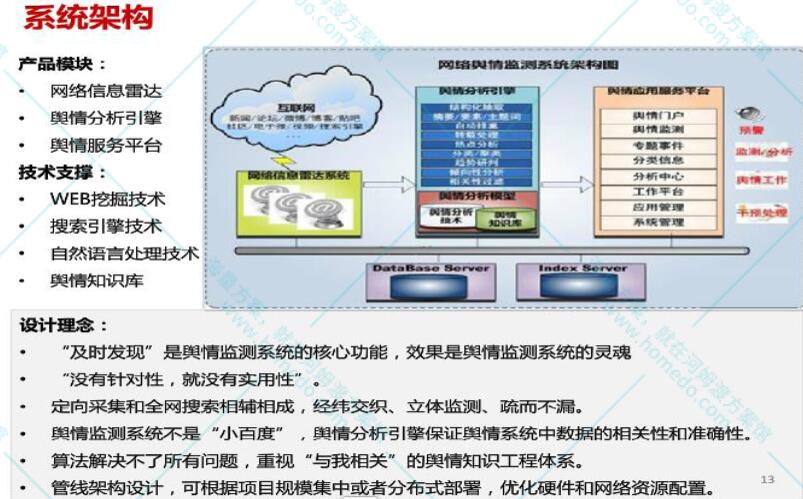 舆情监测系统