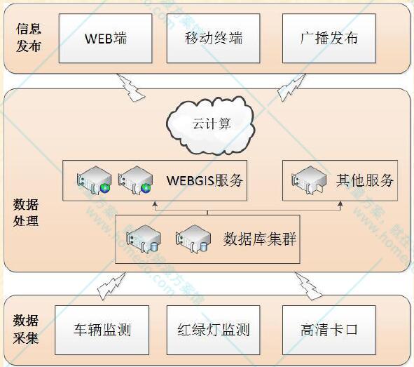 交通诱导系统