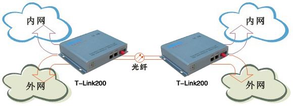 以太网收发器