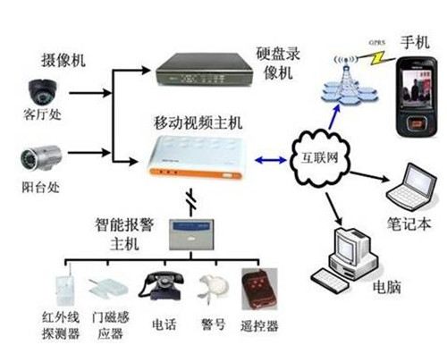 机房综合布线系统