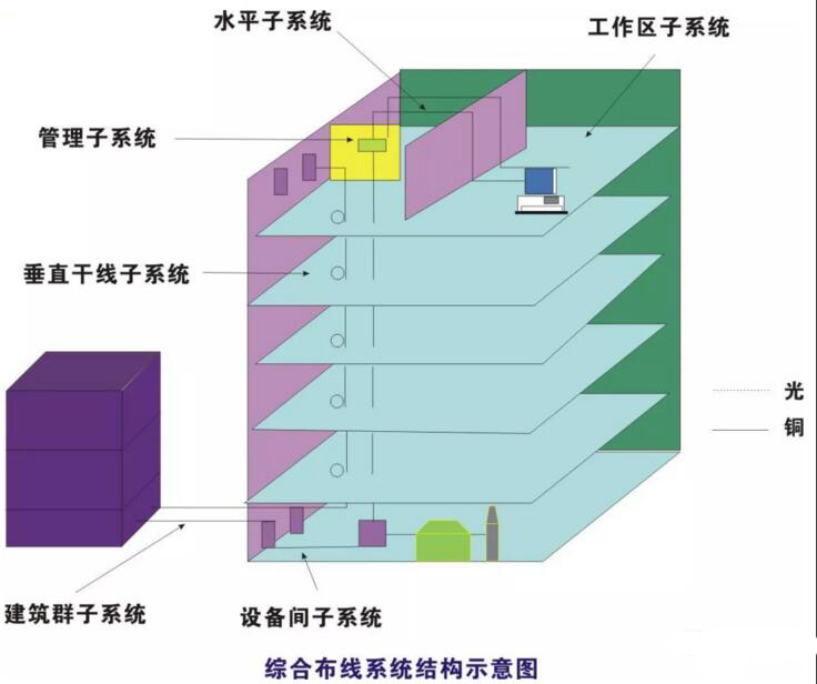 网络综合布线施工