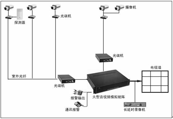 安防监控系统