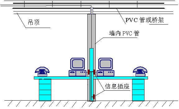 弱电综合管道系统