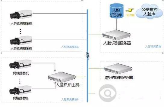 弱电工程