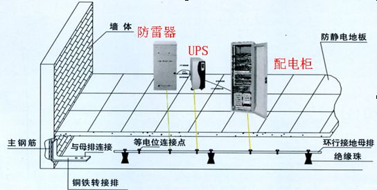 弱电系统的接地与防雷设计