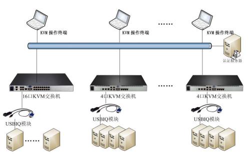 数据中心综合布线设计