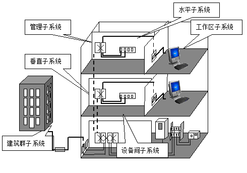 智能布线与结构化布线