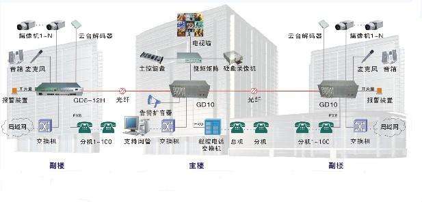 综合布线管理系统