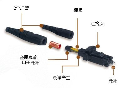 综合布线指南