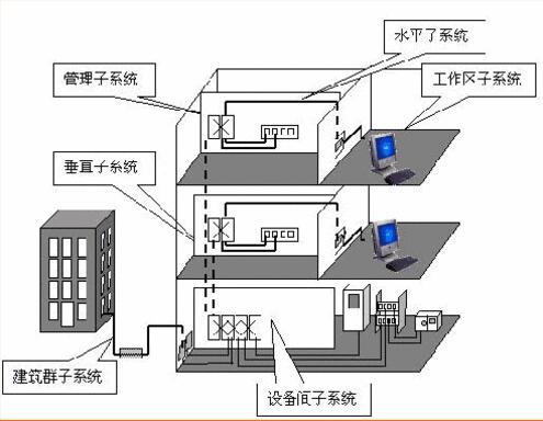 综合布线系统施工