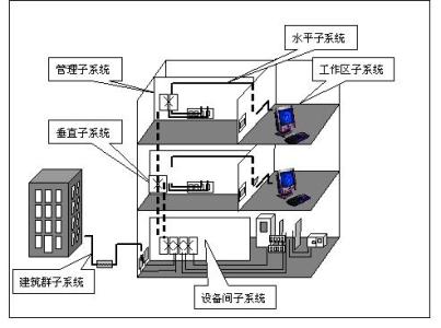 菲尼特综合布线