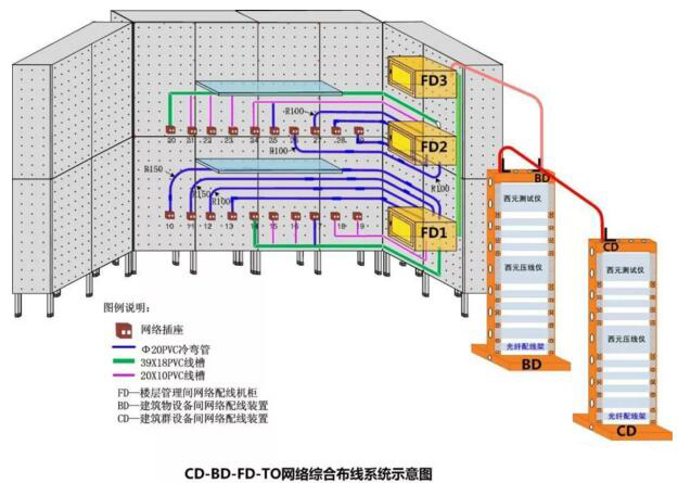 综合布线报价