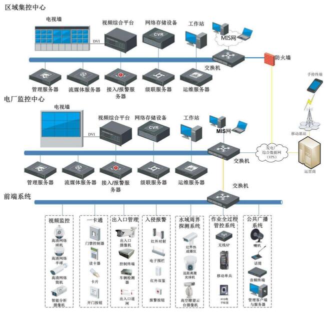 数据中心机房视频监控系统