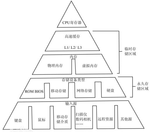 数据中心存储系统