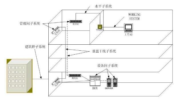 菲尼特综合布线系统