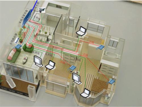 家庭综合布线