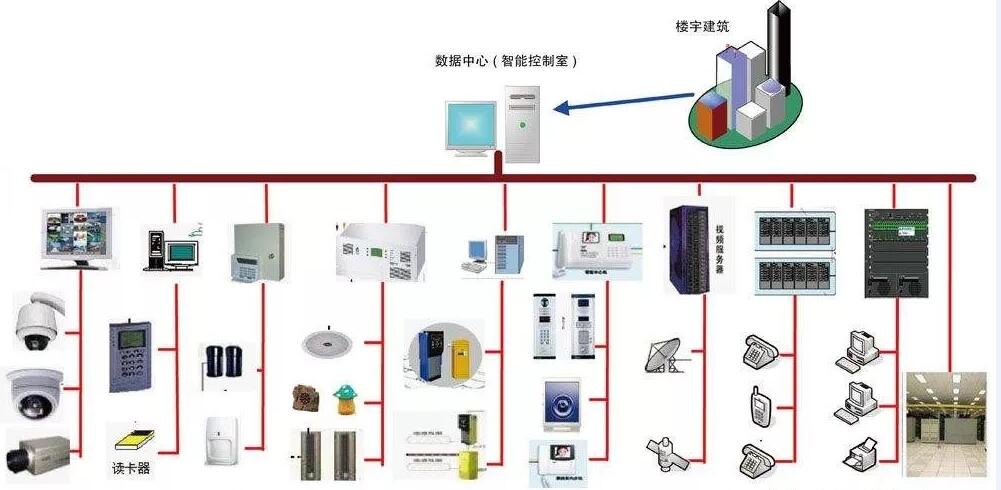 网络监控系统综合布线