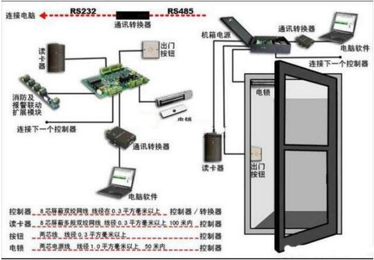 数据中心机房