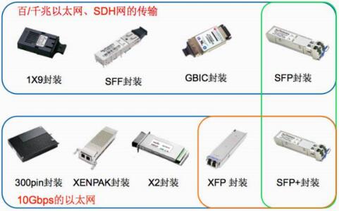 菲尼特光模块