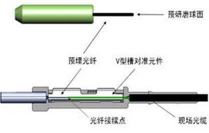 菲尼特光纤冷接子