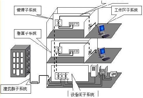 菲尼特综合布线