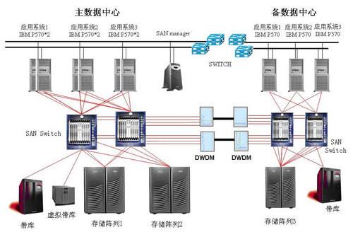 菲尼特数据中心系统