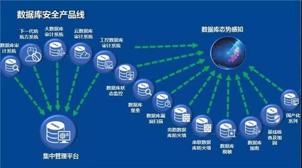 菲尼特数据中心