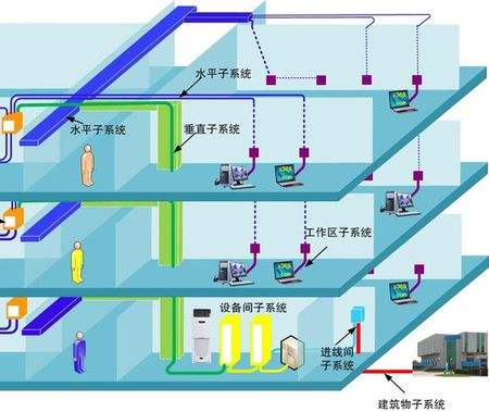 学校综合布线