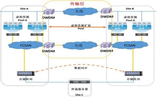 数据中心基础设施建设现状分析：IDC报告揭示最新进展与挑战(数据中心基础运维工作内容)