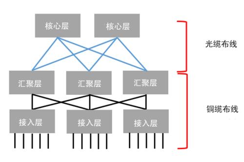 菲尼特数据中心