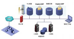 部署数据中心策略需考虑的八大因素