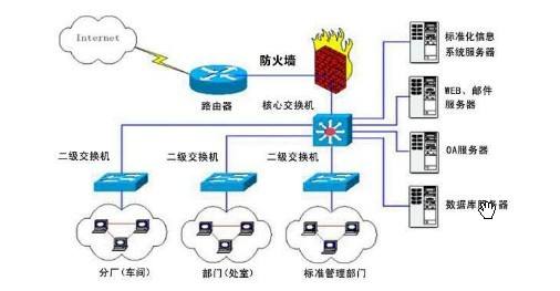 光纤综合布线系统