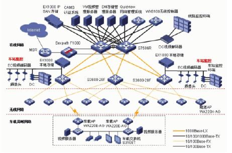 光纤损耗