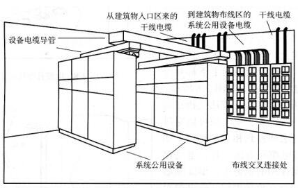 数据中心综合布线设备