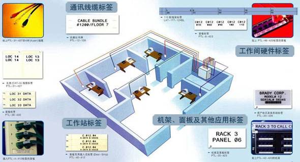 菲尼特综合布线系统