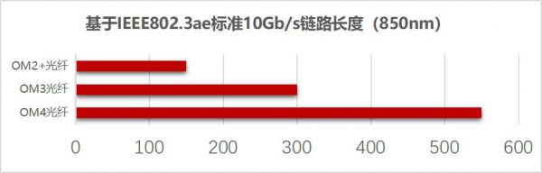 菲尼特数据中心