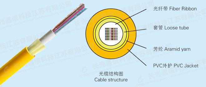 光纤光缆