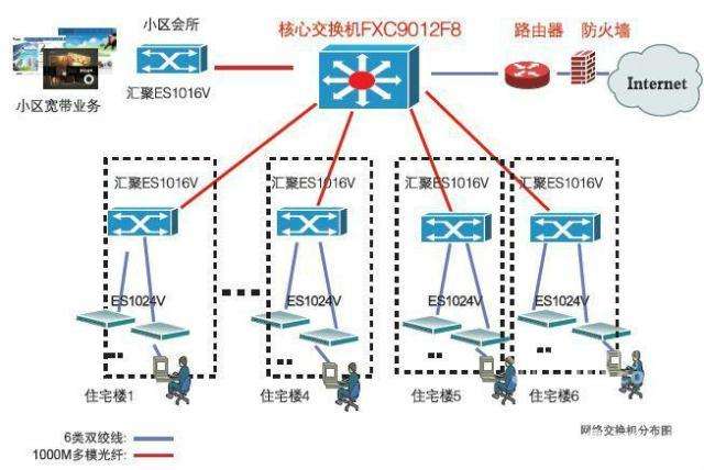 菲尼特网络布线系统